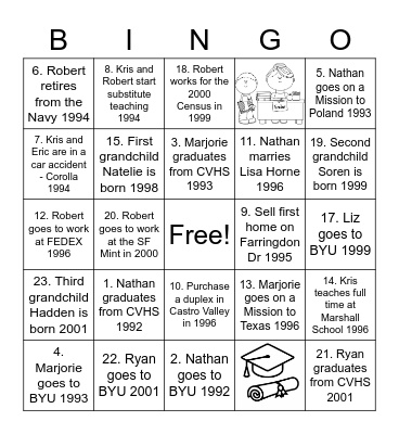 50th Anniversary | Decade #3 ....1992-2002 Bingo Card