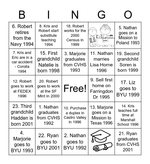 50th Anniversary | Decade #3 ....1992-2002 Bingo Card
