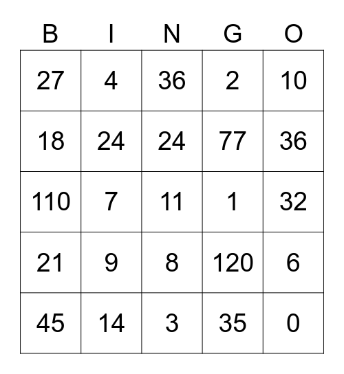 Multiplying & Dividing Bingo Card