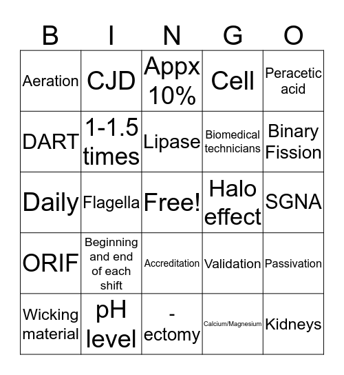A day in the life of a CRCST Bingo Card
