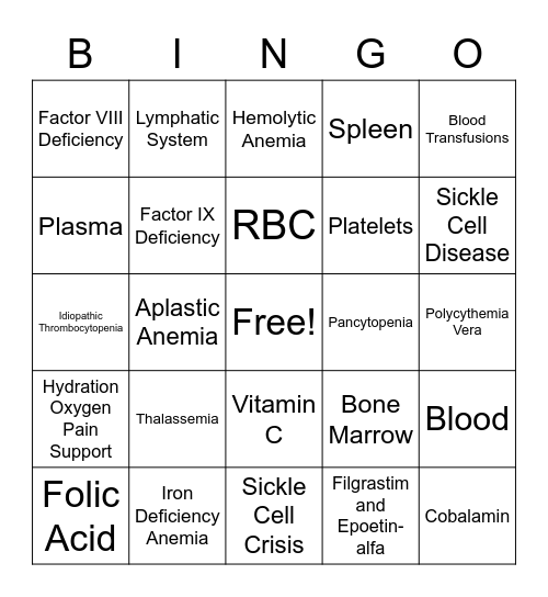 Hematological Alterations! Bingo Card