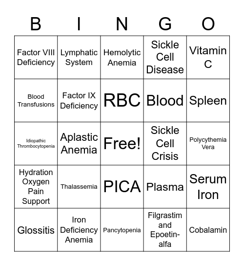 Hematological Alterations! Bingo Card