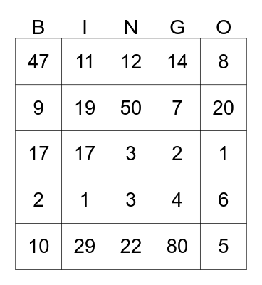Periodic Table Bingo Card