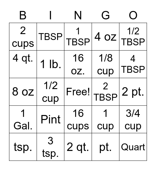 Equivalents & Abbreviations Bingo Card