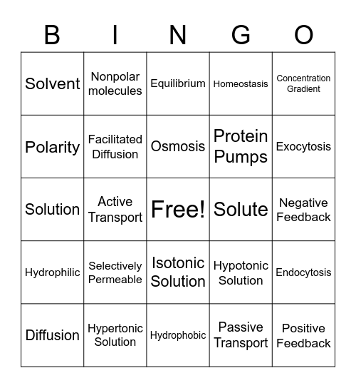 Unit 3: Homeostasis Vocabulary Bingo Card