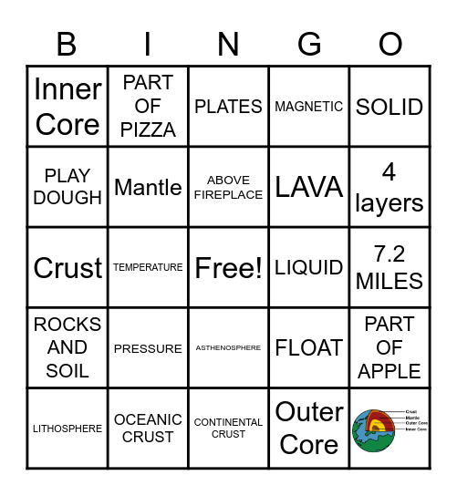 Layers of the Earth Bingo Card