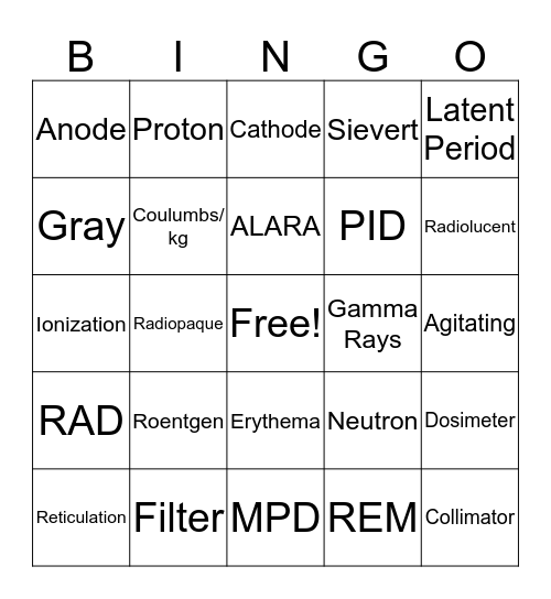 Radiology Bingo Card