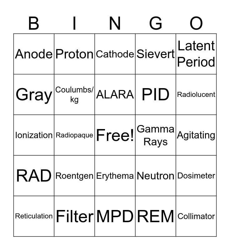 Radiology Bingo Card
