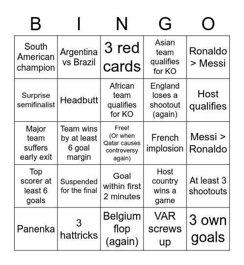 World Cup 2022 Bingo Card