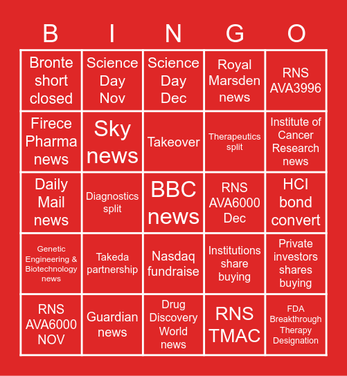 AVACTA Bingo Card