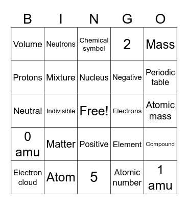 Particles of Matter Bingo Card