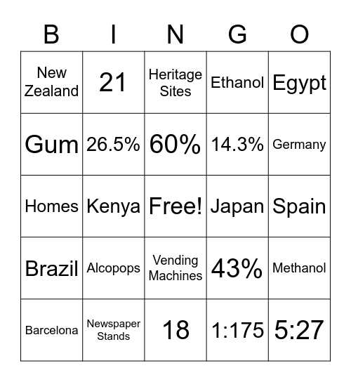 Alcohol Around the World Bingo Card