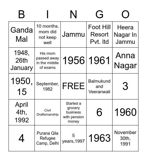 How much do you know TR Anand? Bingo Card