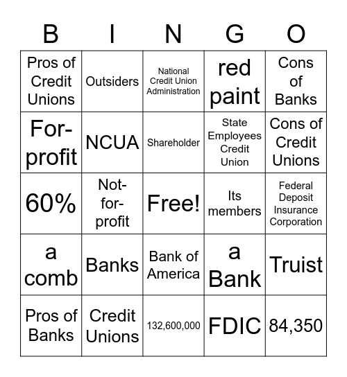 Credit Union and Bank Bingo Card