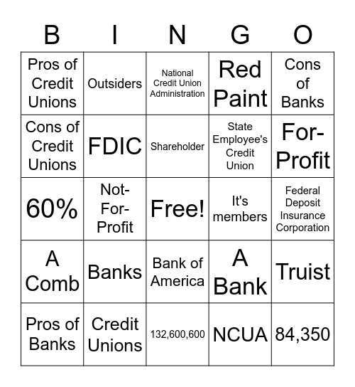 Credit Union and Bank Bingo Card