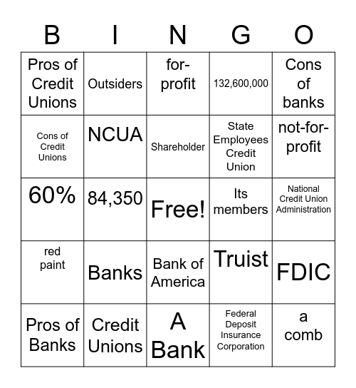 Credit Union and Bank Bingo Card