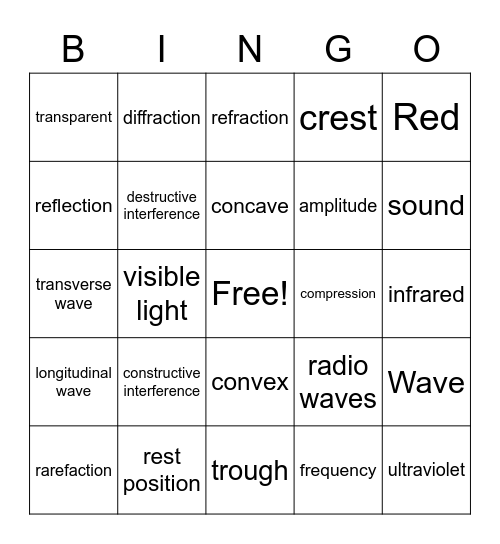 Waves and Electromagnetic Spectrum Bingo Card