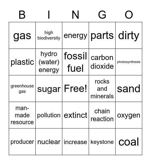 Resources Bingo Card