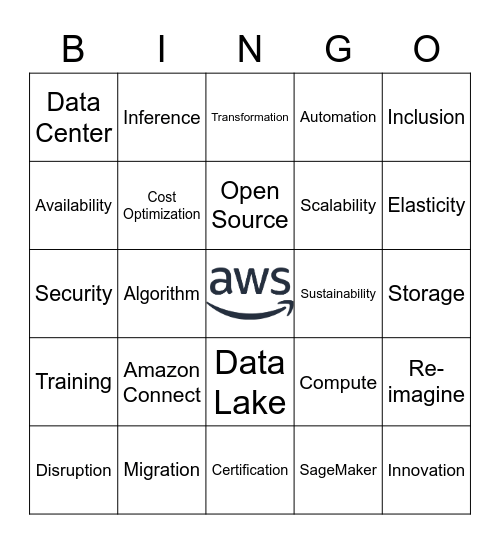 AWS re:Invent Bingo Card