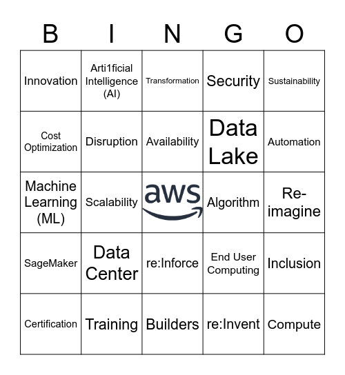 AWS re:Invent Bingo Card