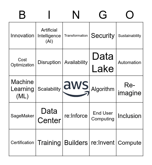 AWS re:Invent Bingo Card