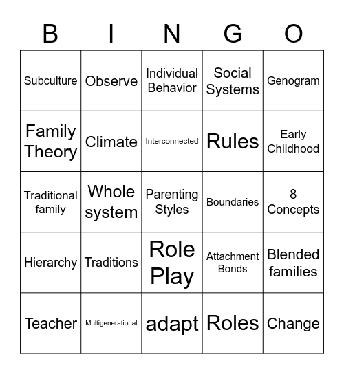 Family Systems Theory Bingo Card