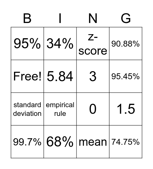 Normal Distribution Bingo Card