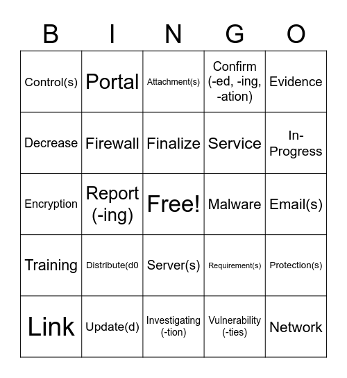 Security Governance Bingo Card