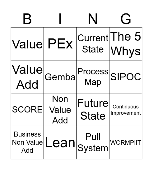 Lean Lingo Bingo Card