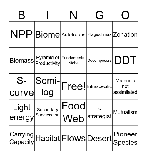 ESS Topic 2 Bingo Card