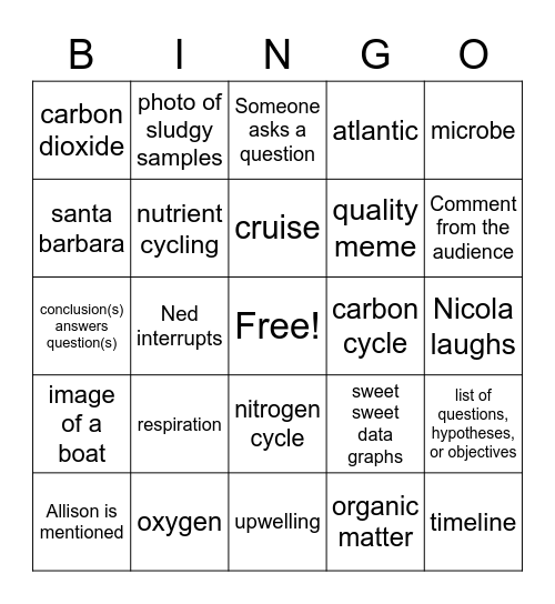 Nicola's Practice Proposal Bingo Card