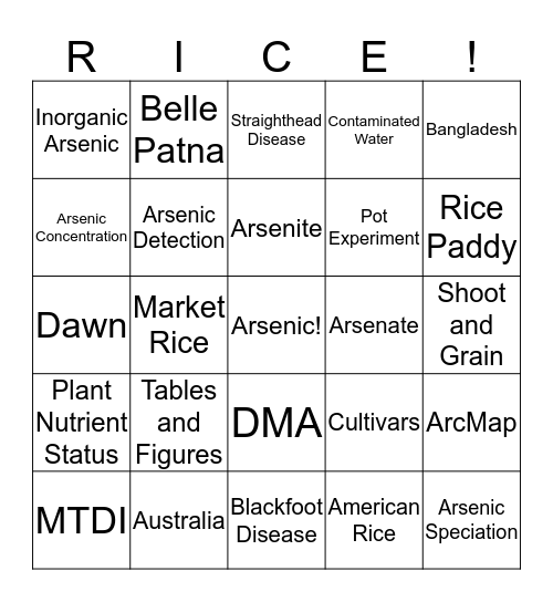Arsenic Levels in Rice Paddies Bingo Card