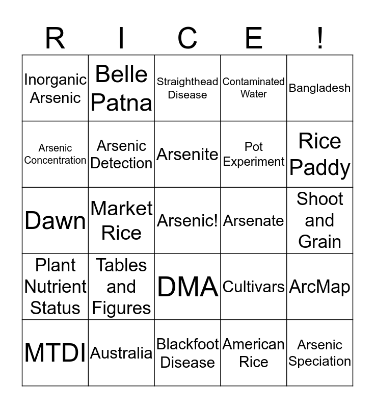 Arsenic Levels in Rice Paddies Bingo Card