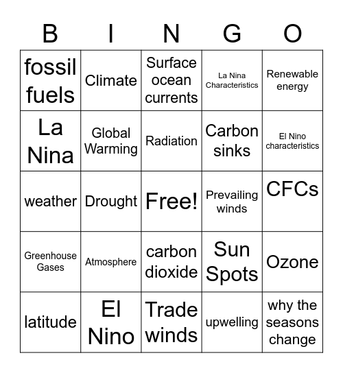 Climate Change Bingo Card