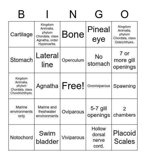 Fishes Review Bingo Card