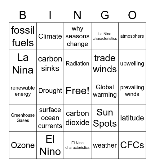 Climate Change Bingo Card