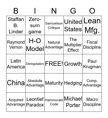 International Business Bingo Card