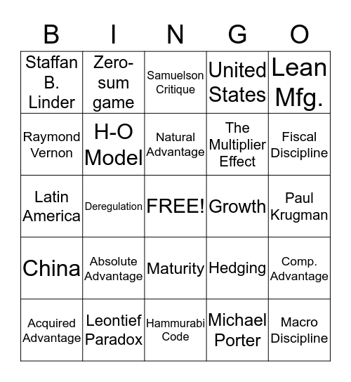 International Business Bingo Card