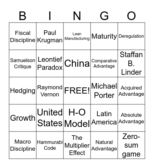 International Business Bingo Card