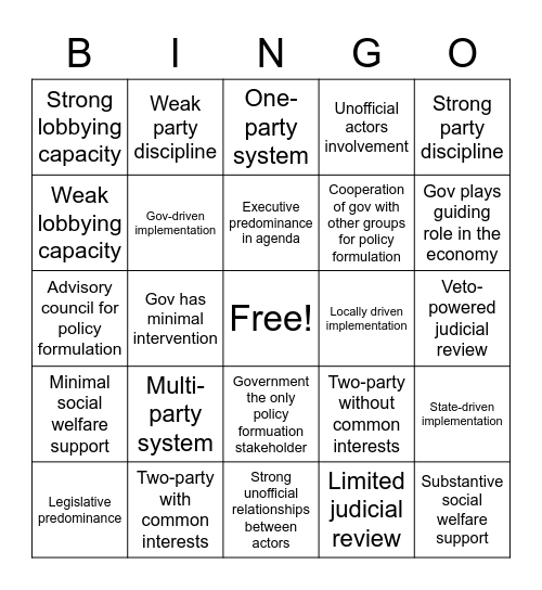 Countries institutions Bingo Card