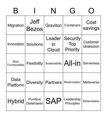AWS SA France - Re:Invent Bingo Card