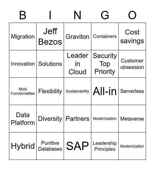 AWS SA France - Re:Invent Bingo Card