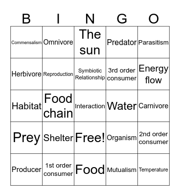 HABITATS Bingo Card