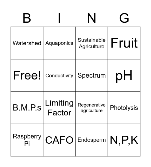 Food Tech for the Future Bingo Card