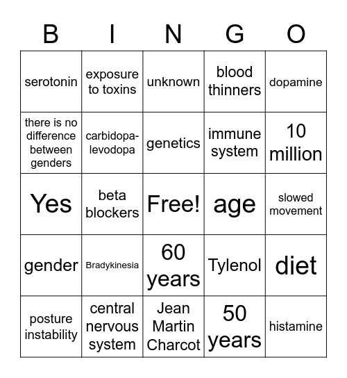 Parkinson's Bingo Card