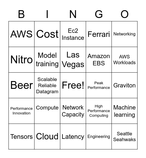 AWS re:Invent 2022 Keynote Bingo Card