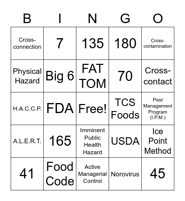 Serv Safe Food! Bingo Card