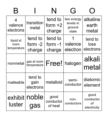 Periodic Table Bingo Card
