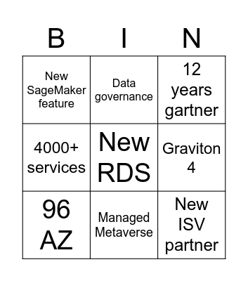 SA Re-invent forecast Bingo Card