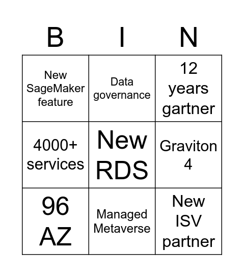 SA Re-invent forecast Bingo Card